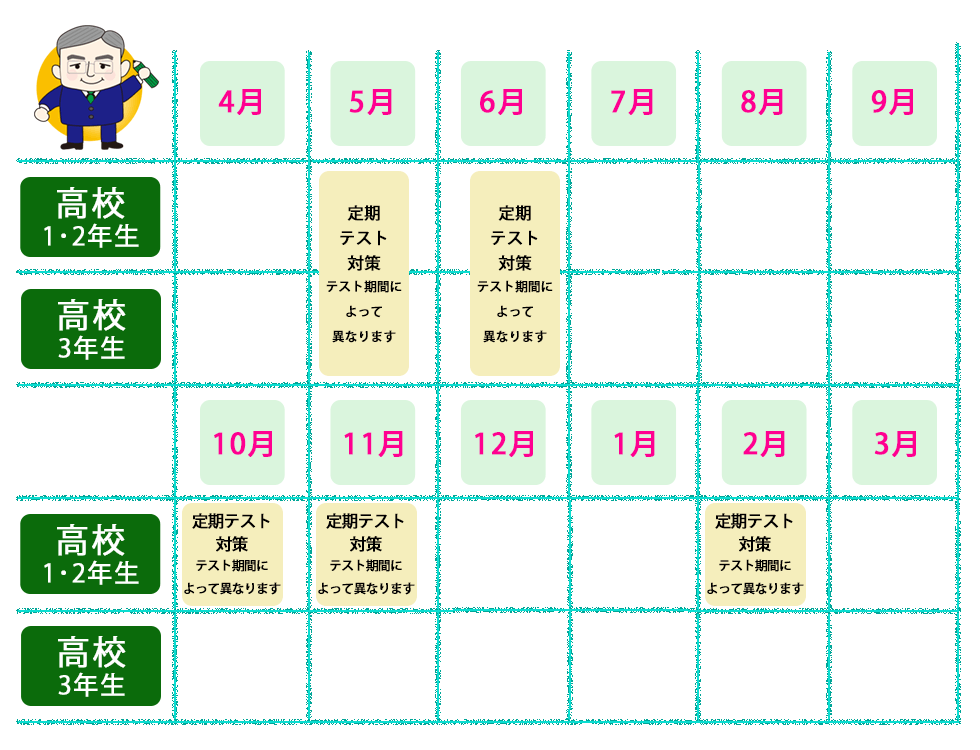 小野市の黒木数理塾　少人数・個別指導塾　高校生年間スケジュール